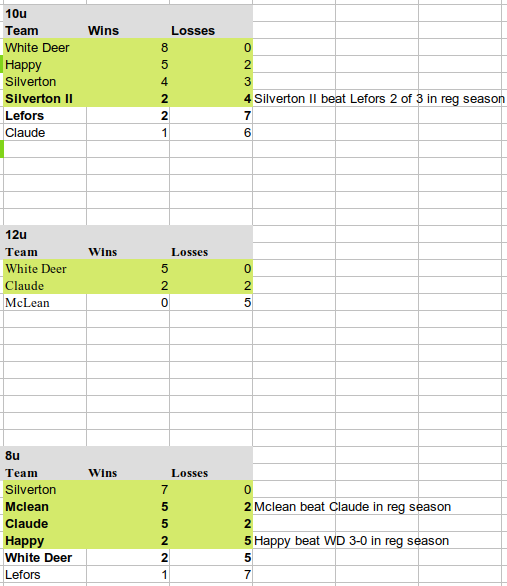2025 final standings